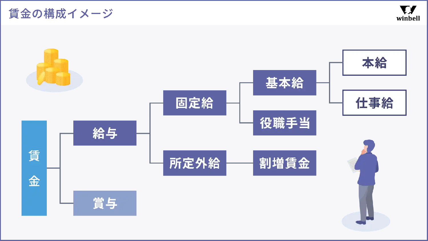 賃金の構成イメージ